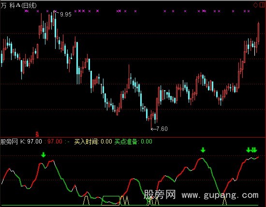 通达信情牵一线指标公式