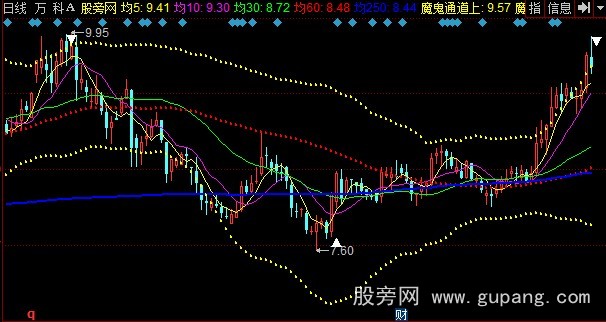 同花顺魔鬼操盘主图指标公式