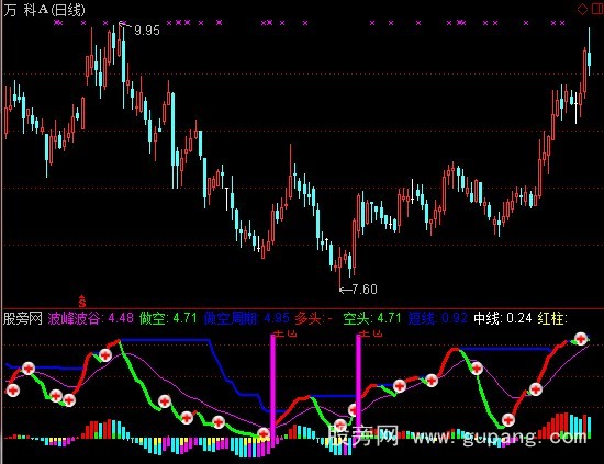 通达信出现就抄底指标公式