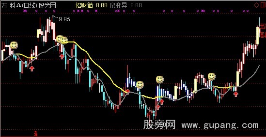 通达信潜水抓老鼠主图指标公式