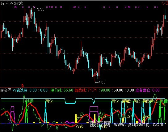 通达信神买神卖指标公式