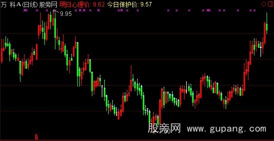 通达信短线佳品主图指标公式