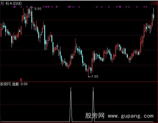 通达信全仓选股指标公式