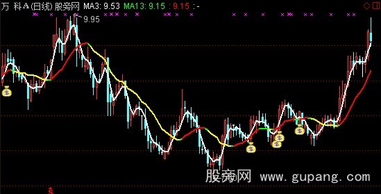 通达信买卖观望主图指标公式