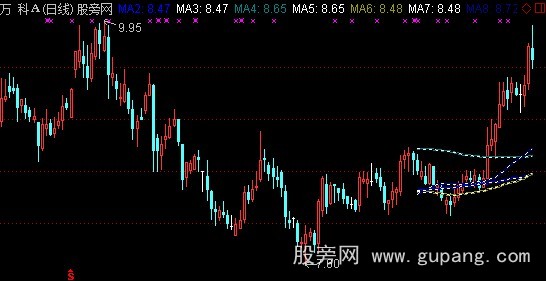 通达信均线流主图指标公式