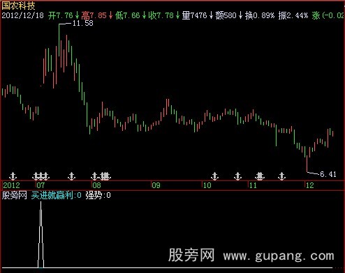 飞狐买进就赢利指标公式