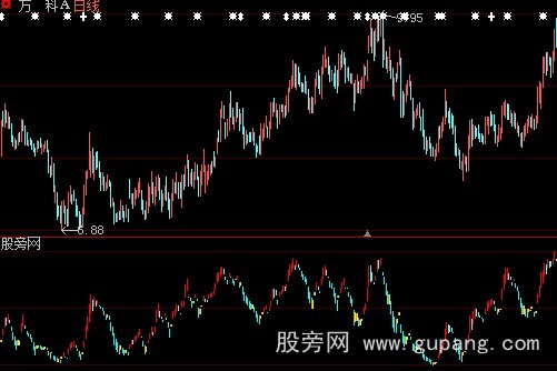 大智慧专测顶部到来指标公式