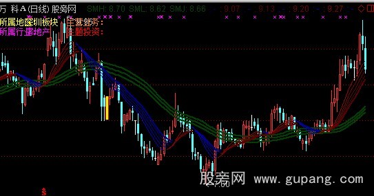 通达信对应启动点主图指标公式