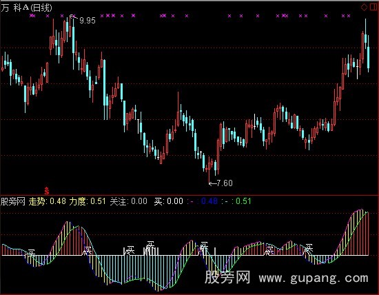 通达信走势力度指标公式