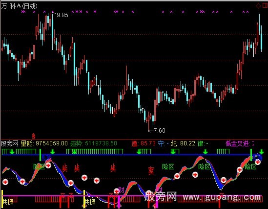 通达信趋势彩虹指标公式