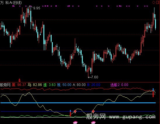 通达信黑马快跑指标公式