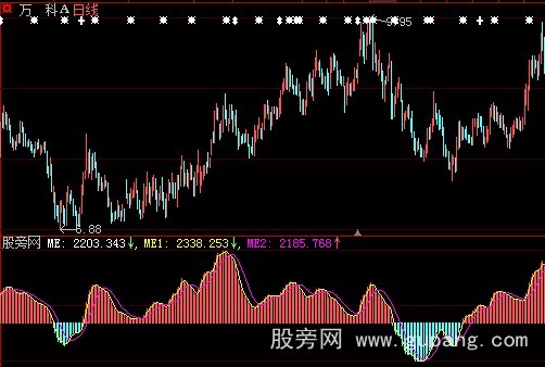 大智慧能量信号指标公式
