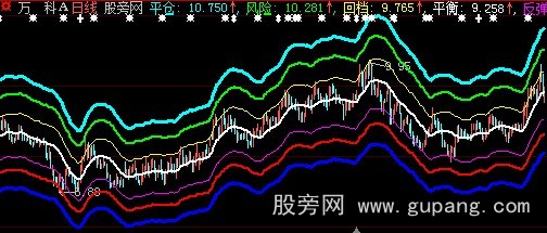 大智慧平仓风险主图指标公式
