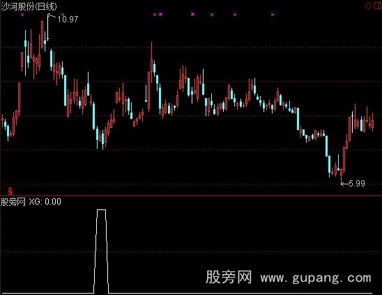 通达信左侧跌幅选股指标公式