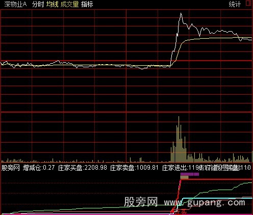通达信分时庄买卖指标公式