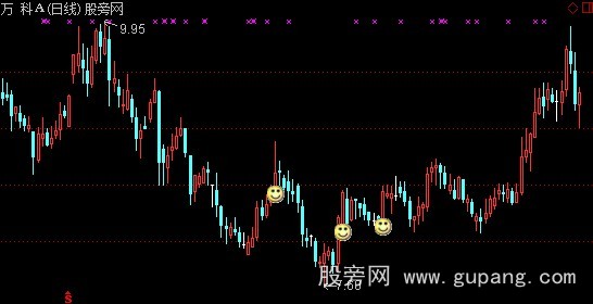 通达信子弹决策主图指标公式