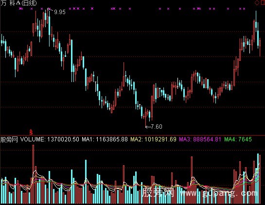 通达信仿飞翔量趋势指标公式