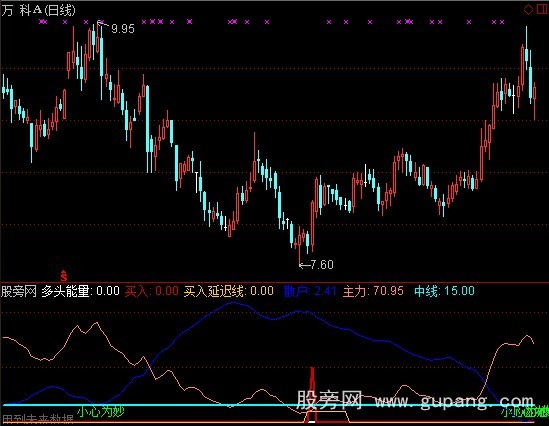 通达信赚钱该走啦指标公式