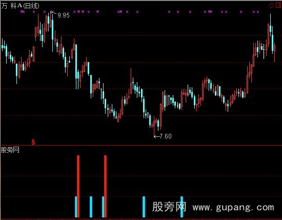 通达信私募机构进场加仓日指标公式