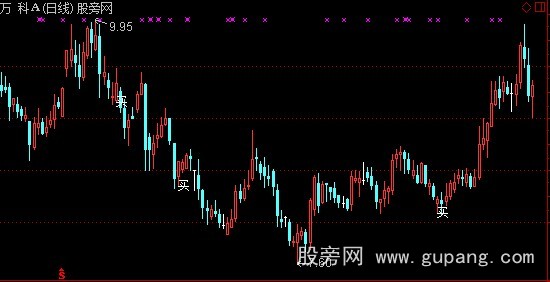 通达信看你有多贪主图指标公式