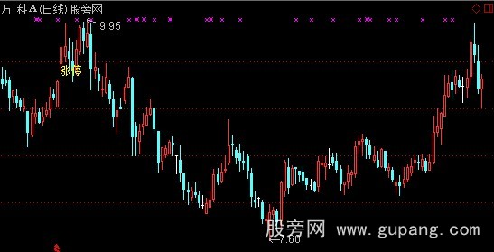 通达信只追涨停主图指标公式