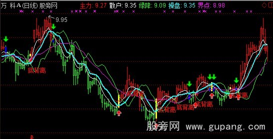 通达信黑牛黄金分割线主图指标公式