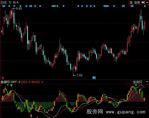 同花顺新金MACD指标公式 同花顺新金MACD指标公式
