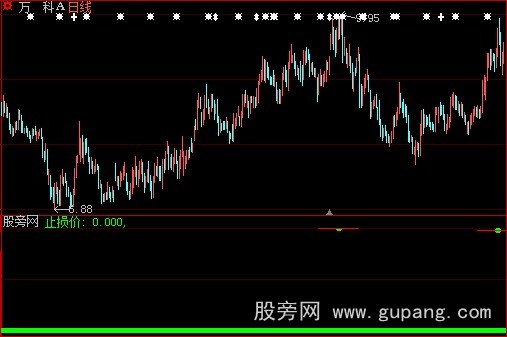 大智慧中线止损指标公式