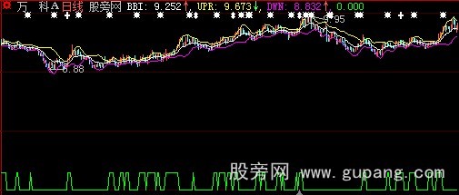 大智慧变盘提示主图指标公式