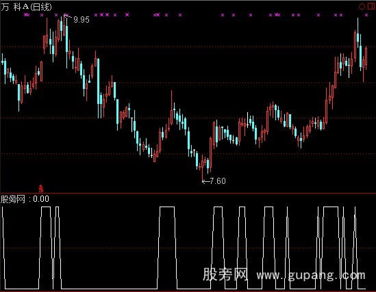 通达信月线强牛选股指标公式