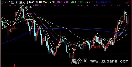 通达信量价齐升主图指标公式