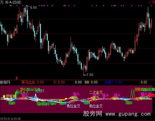 通达信MACD精确控盘指标公式