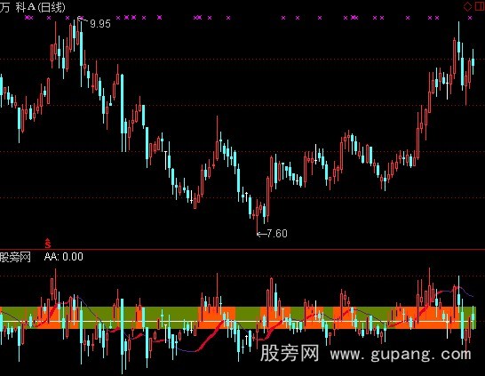 通达信也许会涨跌区指标公式