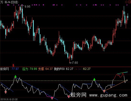 通达信我的RSI指标公式