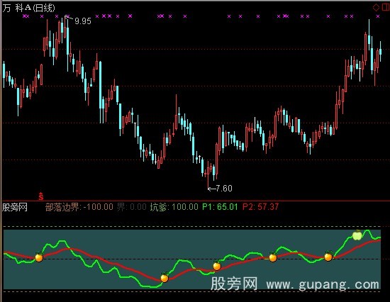 通达信超跌部落+选股指标公式