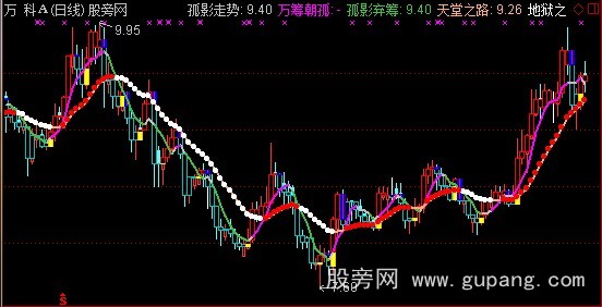 通达信孤影绝杀主图指标公式