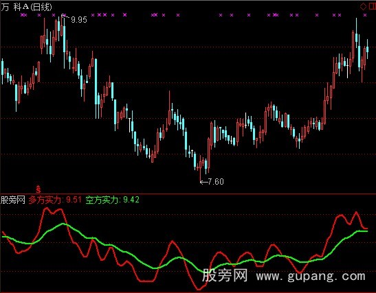 通达信多空市场指标公式