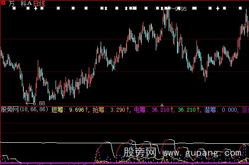 大智慧潜筹涌动指标公式