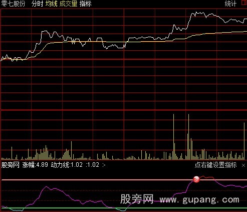 通达信分时三味指标公式 通达信分时三味指标公式