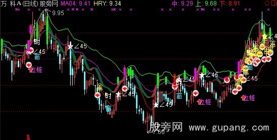 通达信布林牛主图指标公式