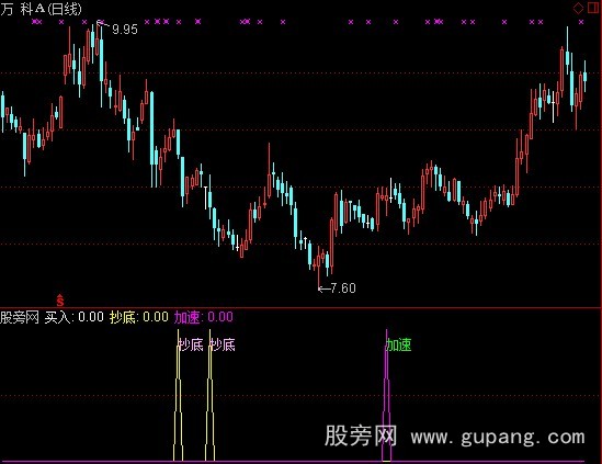 通达信买入信号指标公式