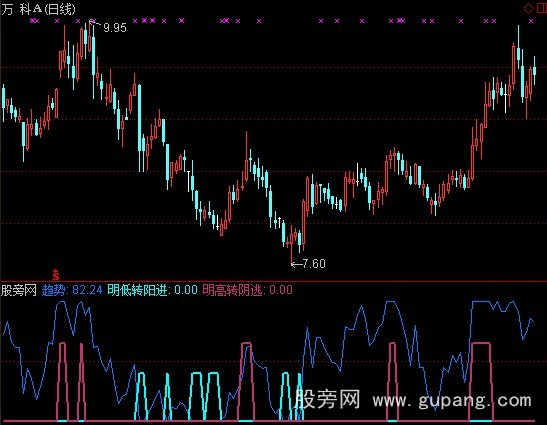 通达信轻松赚钱指标公式 通达信轻松赚钱指标公式