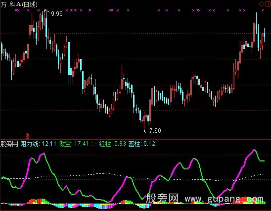 通达信量比换手率抓大牛指标公式