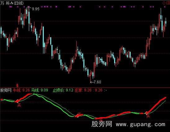 通达信牛马线买点升级版指标公式 通达信牛马线买点升级版指标公式