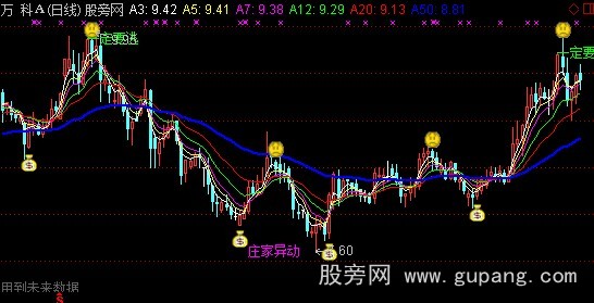 通达信绝密买卖点主图指标公式