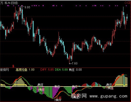 通达信跟庄吃肉指标公式