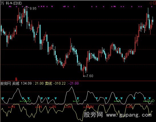 通达信买卖双线指标公式