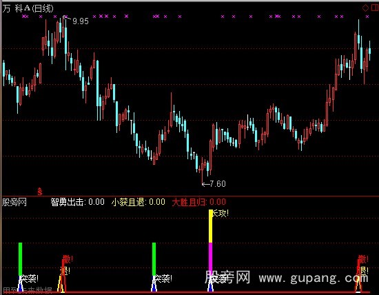 通达信潘仔霓虹令指标公式 通达信潘仔霓虹令指标公式