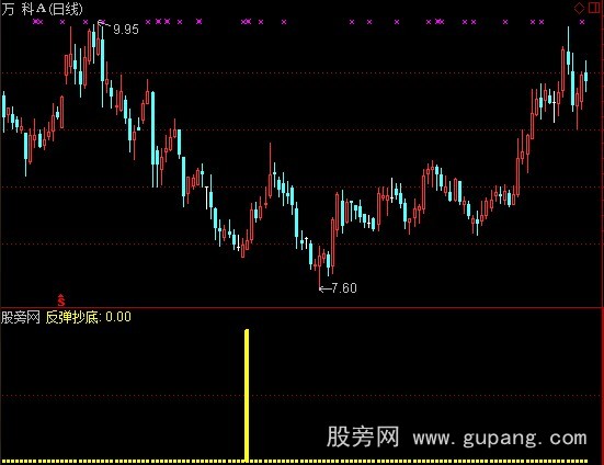 通达信反弹抄底指标公式