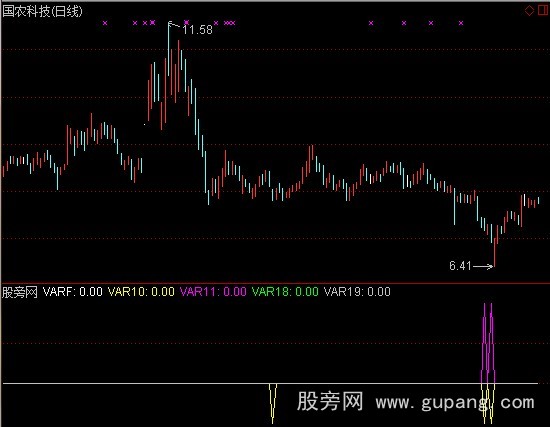 通达信抄底ABC指标公式